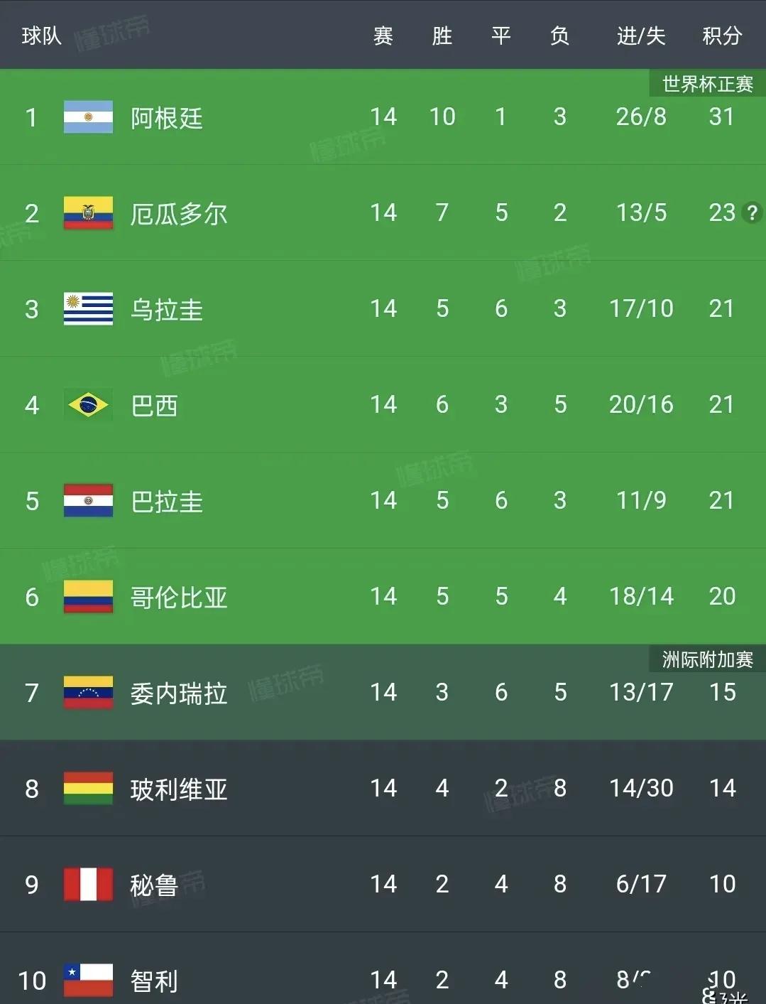 乐鱼体育app-关于南美杯赛进展：巴西队表现抢眼的信息
