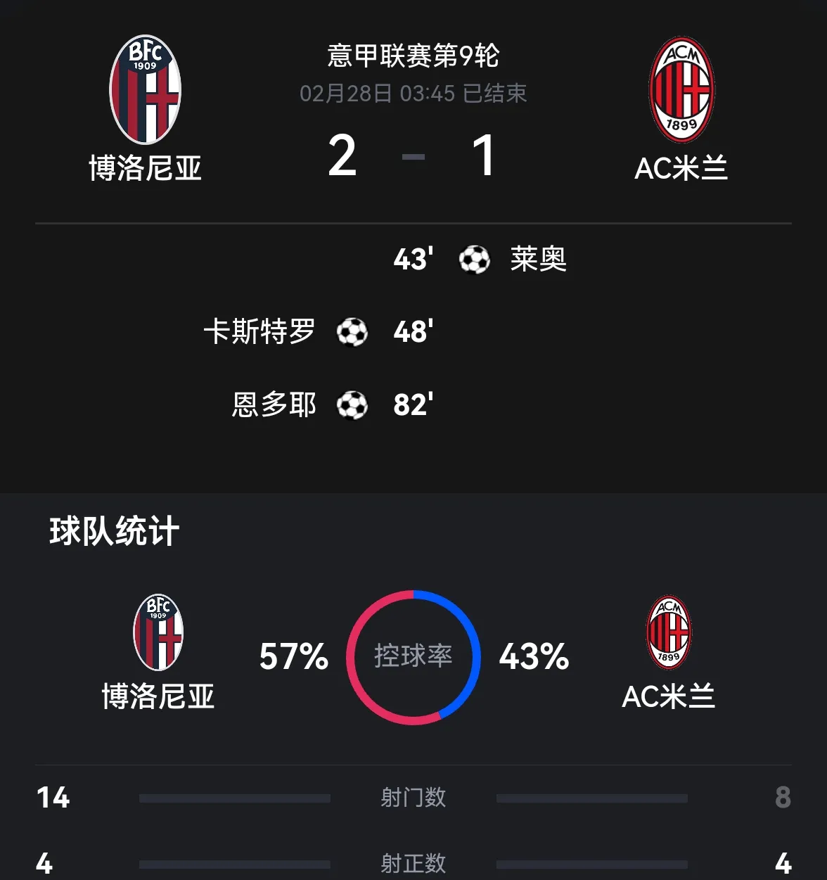 乐鱼体育网站-包含博洛尼亚客场挫败，遭遇保级战连败的词条