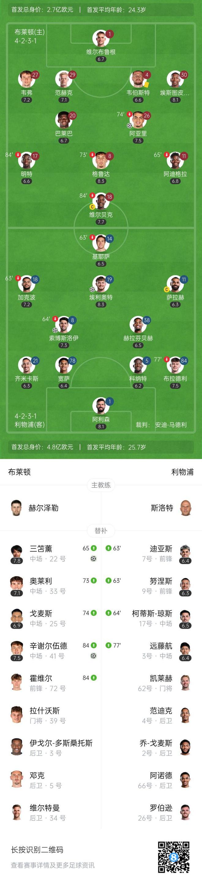 乐鱼体育网站-包含利物浦门将受伤在家养伤，缺席多场联赛的词条