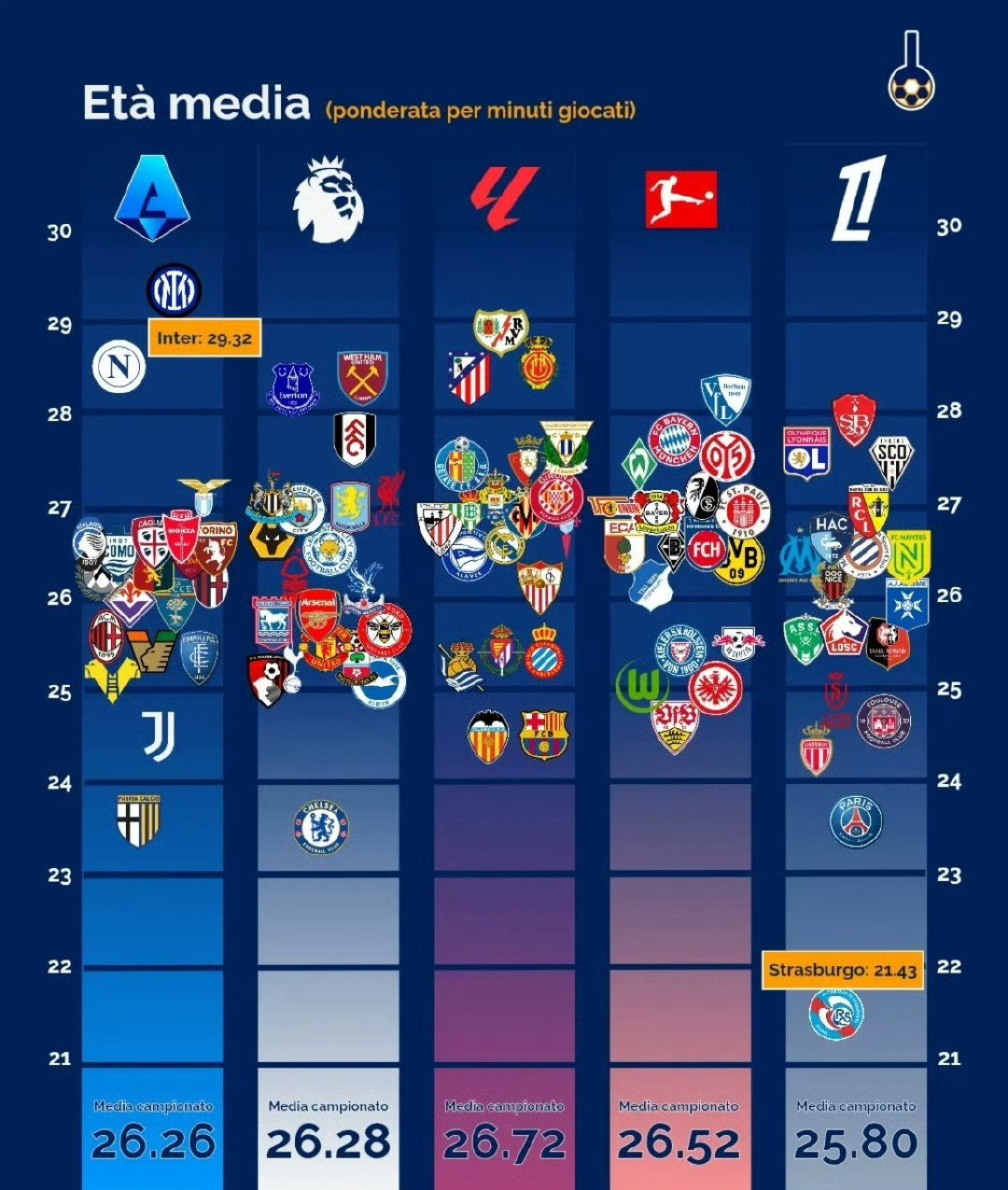 里尔遭遇三连平，法甲积分榜位置出现波动