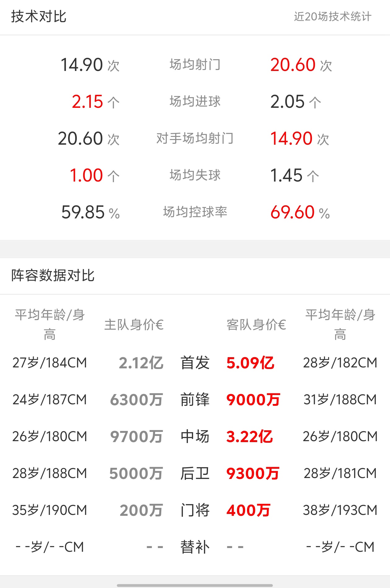 沃尔夫斯堡客场胜科隆，积分榜上升的简单介绍