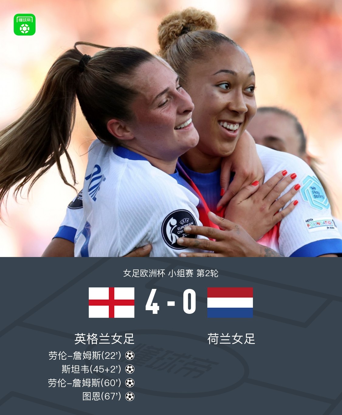 乐鱼体育官方入口-关于英格兰女足表现出色连胜四场晋级淘汰赛的信息