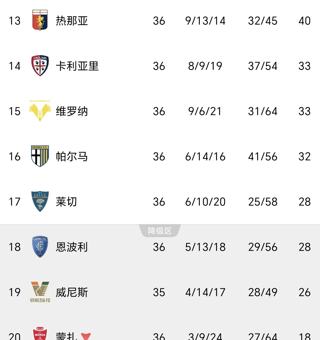 乐鱼体育官网app-意甲联赛爆冷！冠军争夺更加激烈的简单介绍